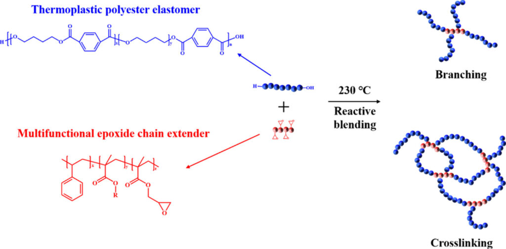 TPEE material molecular structure diagram thermoplastic polyester elastomer