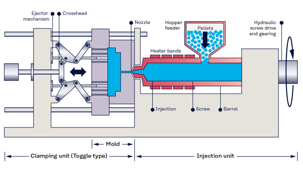 How to Process TPEE in Injection Molding